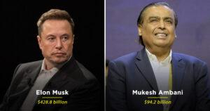 Here’s Who Topped The Billionaires’ Hall Of Fame In The World And India Last Year